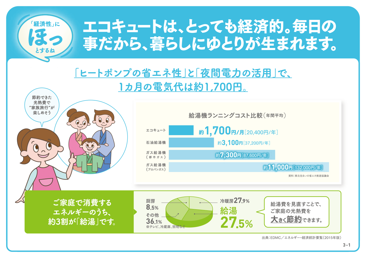 エコキュート P-02